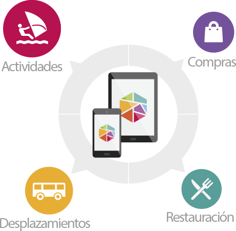 Tourism Tech · Concentración y segmentación de la oferta turística